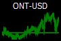 ONT-USD